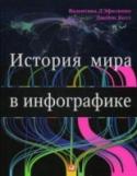 История мира в инфографике История нашего мира — это длинная цепочка взаимосвязанных явлений и событий, которую проще понять и запомнить, если представить ее в виде картинок и образов. Авторы книги отобрали самые важные события из истории Земли и http://booksnook.com.ua