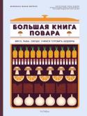 Марианна Манье-Морено: Большая книга повара. Мясо, рыба, овощи. Учимся готовить шедевры Восхитительная коллекция рецептов самой изысканной в мире кухни с подробными пошаговыми инструкциями и фотографиями! Луковый суп, консоме из птицы, суп-биск, гравлакс из лосося, лакированная утка, антрекот под соусом http://booksnook.com.ua